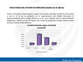 RESULTADOS DEL ESTUDIO DE MERCADO (Análisis de la Oferta)
Como se mencionó anteriormente y según los estudios realizados la Oferta es muy poca
y casi el 11 % de la población en el departamento del CESAR, desconoce el
aprovechamiento de la energía Eléctrica, es así que nosotros con la comercialización
llegaremos a suplir y a que los hogares y/o industrias produzcan energía limpia a través
de estos sistema s foto-voltaicos.

Diseño de Proyectos

 