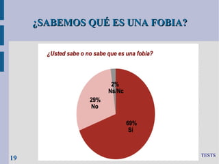 ¿SABEMOS QUÉ ES UNA FOBIA?

19

TESTS

 