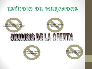 ESTUDIO DE MERCADOS

                     ENTIDADES
INSTITUCIONES                                                CENTROS DE
                     PÚBLICAS Y         UNIVERSIDADES
  EDUCATIVAS                                                 DESARROLLO
                      PRIVADAS

  25.000 * 2 HORAS   25.000 * 2 HORAS     20.000 * 2 HORAS     18.000 * HORA




DEPENDENCIAS          CENTROS           COMUNIDAD EN         CENTROS DE
DE PSICOLOGIA        DEPORTIVOS           GENERAL              SALUD


    15.000 * HORA      18.000 * HORA        15.000 * HORA      20.000 * HORA
 