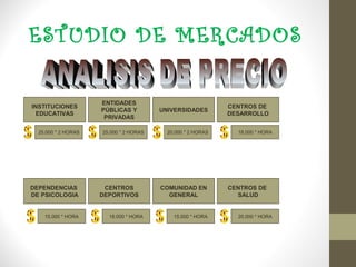 ESTUDIO TECNICO

Ingresa el    Llenar formulario         Realización del   Entrenamiento
   niño        de Inscripción             PRE-TEST          Intensivo




                                  SI
             Empieza otro              ¿Se cumplió el     Realización del
               NIVEL                     Objetivo?         POST-TEST


                                                NO

                                         Repite el
                                          NIVEL
 