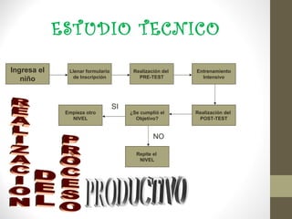 ESTUDIO TECNICO
LOCALIZACION: Barrio Bosques de Maracaibo por la Manzana 20 (Tuluá – Valle del Cauca)




ENTRADA PARQUEADERO        SALIDA                                     BAÑOS
                                     CENTRO DE ACOPIO
                                                                                CANCHA DE
                                                                               MICROFUTBOL

                                                CAFETERIA
  BAÑOS
                       CANCHA DE
                      BALONCESTO




                                                    COLISEO DE FORMACION
      CANCHA DE FUTBOL


          GRADAS LATERALES
 