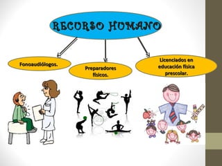 NECESIDADES DE MAQUINARIA
         Y EQUIPO

                    Balones




                                Equipos
      Colchonetas                 para
                                gimnasia




                     Camas
                    estáticas
 