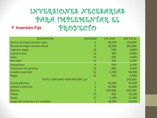 TOTAL DEVOLUTIVOS AGRUPACIÓN 206                             663,400
Teléfono digital                                                  5     50,000       250,000
Teléfono Celular                                              5       100,000       500,000
                       TOTAL DEVOLUTIVOS AGRUPACIÓN 207                             750,000
Balones plásticos                                             12        3,500        42,000
Balón de fútbol                                               12       50,000       600,000
Balón de microfútbol                                          12       50,000       600,000
Conos                                                         50          500        25,000
Lasos para saltar                                             50        1,500        75,000
Juego de pimpones                                             12          300         3,600
                           TOTAL DEVOLUTIVOS AGRUPACIÓN 209                       1,345,600
Equipo de Computo (Monitor, Mouse, teclado, cpu,                  5   1,800,000      9,000,000
impresora, parlantes, memoria usb.
                           TOTAL DEVOLUTIVOS AGRUPACIÓN 212                       9,000,000
Escritorio Metálico de 3 cajones                                5      199,900       999,500
Archivadores Metálicos de 4 Cajones                             5      150,000       750,000
Bibliotecas en Madera                                           5      129,900       649,500
Silla ergonómica en tela burda con brazos                       5       69,900       349,500
Silla Rimas sin Brazos                                         10       20,000       200,000
Tamdem Mariposa en pasta                                        2      100,000       200,000
Estantería Metálica                                             5       79,900       399,500
Ventilador de pared                                             5       70,000       350,000
Porta papeles                                                   5       28,000       140,000
Tarros de basura con tapa de pedal verde                        5       36,800       184,000
Tarro de basura con tapa de pedal gris                          5       36,800       184,000
Tarro de basura con tapa grande verde                           2       48,000        96,000
Cámara Fotográfica                                              1      300,000       300,000
Soporte para Televisión                                         1       35,000        35,000
 