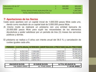 PREGUNTAS BÁSICAS DEL
1
    No
               PROYECTO
                 PREGUNTA                                          RESPUESTA
                                   El trabajo va dirigido a los niños en edades tempranas que oscilan entre
                                   los 5 y 6 años de edad respectivamente. El propósito del trabajo va
                                   directamente a la formación estructural del niño, en sus habilidades
                                   coordinativas. Esto con el objeto de explorar sus habilidades y explotarlas
         ¿Qué problema resuelve el formando profesionales.
         proyecto?
                                   Ayudara a que el niño crezca en un ambiente que le ofrezca la medida
                                   adecuada de estímulos sobre movimientos y posibilidades de reacción así
                                   como que educadores comprensivos sepan orientar cómo es conveniente
                                   el sano afán de movimiento y actividad del niño.

                                 El ambiente de libertad y espontaneidad que existe en el juego, el no
                                 tener reglas prefijadas, la posibilidad de creación, exploración y
                                 expresión, le brindan la oportunidad a quien juega, sea niño o adulto, de
                                 liberarse de una convicción falsa, al darse cuenta con admiración y
                                 alegría, que las cosas y las relaciones humanas no tienen que ser así como
                                 son.
2                                La solución tratante va dirigida a todos los niños en edades entre 5 y 6
           ¿A quien se dirige la años de edad respectivamente, pero de igual manera el programa se
         solución?               puede aplicar a cualquier persona sin importar la edad.
3        ¿Cuánto se producirá?        Como no es un proyecto industrial y como tal no se fabricará un producto
                                      en especial no se obtendrá cifras. Lo único es que se podrá trabajar con 50
                                      niños a la vez, de los cuales 45 de ellos lograran un resultado excelente.

4        ¿Dónde se localizará la La solución se realizara en el centro del valle del cauca “Tuluá” en el
         solución?               colegio san judas Tadeo.
5        ¿Cómo se solucionará el Haciendo uso de juegos lúdicos prácticos. Contaremos con instrumentos
         problema (tecnología)?  de medida y formación exclusivos para soportar lo ejercitado en las
                                 prácticas.
 