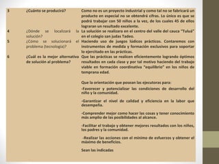 SISTEMAS DE INDICADORES
ASPECTO A MEDIR               INDICADORES                     DESCRIPCIÓN DEL INDICADOR (EXPLICACIÓN O SIGNIFICADO
                                                              DEL INDICADOR)
¿Qué se logrará?
                              -Maximizar las habilidades      -Se logrará aumentar las habilidades coordinativas en los
                              coordinativas                   niños para poder así formarles como profesionales
                              -Explotación      de      sus   -Después de explorar sus habilidades se profundizará en el
                              habilidades y destrezas         deporte hacia el niño para formarlo profesionalmente
                              -Contribuir al desarrollo       -personal y comunitario, cambiando de una manera sana la
                                                              forma de vivir he inculcando a las nuevas generaciones los
                                                              beneficios del deporte.
                                                              - Tenemos que tener claro que la finalidad de la educación no
                                                              es exclusivamente la adquisición de determinados
                                                              conocimientos o habilidades, sino el desarrollo de un ser
                                                              humano más plenamente humano, libre, creador y recreador
                                                              de su propia cultura, con el fin último de mejorar su calidad
                                                              de vida.

¿Cuánto se logrará?           -Efectividad                    Se lograrán grandes resultados pues según el estudio
                              -Eficiencia                     realizado en el proyecto de 40 estudiantes de temprana edad
                              -Eficacia                       35 de ellos tuvieron excelentes resultados. Solo 5 obtuvieron
                                                              regulares resultados en el aumento de sus capacidades
                                                              coordinativas “equilibrio”

¿De que calidad se logrará?   Excelente calidad               Para todas las prácticas se realizarán excelentemente bajo la
                                                              supervisión de profesionales en el deporte

¿Cuándo se logrará?           Corto plazo                     El proyecto estará ejecutado a un periodo de 11 meses. Es
                                                              decir a mediados del mes de Noviembre del año 2013 el
                                                              proyecto estará abriendo las puertas a los niños en edades
                                                              temprana para el aumento de sus habilidades coordinativas
 