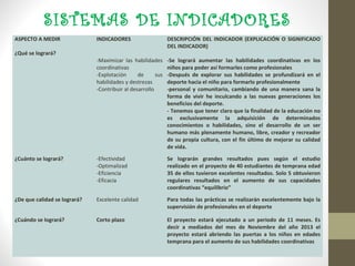 SOSTENIBILIDAD AMBIENTAL
La ejecución del proyecto no repercutirá el ecosistema, ya que no se generaran gases
contaminantes ni se desprenderán residuos biológicos en ellos. Se tratará de la realización de
juegos Lúdicos - Prácticos hacia un población infantil en edades entre 5 y 6 años de edad
respectivamente. Este es un proyecto en el cual se trabajara de manera armónica con el medio
ambiente, realizando gran parte de las actividades a campo abierto y disfrutando de la
naturaleza, de la misma manera inculcando el respeto y la conservación de esta.
SOSTENIBILIDAD ECONÓMICA:
El proyecto es accesible para todas las personas, instituciones, entidades prestadoras de salud,
empresas productoras de servicios e industriales, etc. Mediante el uso exclusivo de prácticas
dirigidas por profesionales nuestra empresa será auto sostenible y con grandes oportunidades de
aumentar nuestras instalaciones a un periodo de mediano plazo.
SOSTENIBILIDAD SOCIAL:
Nuestra empresa logrará expandir sus servicios a toda la población de Tuluá y con miras de
abarcar más sectores del valle como por ejemplo (Buga, Palmira y Cali), buscando así ayudar a
mejorar las capacidades coordinativas de las demás poblaciones cercanas, esto se realizara a
medianos plazos con el fin de garantizar el desarrollo a gran escala de la empresa.
 
