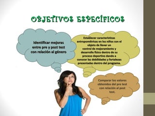 OBJETIVOS ESPECÍFICOS

                              Establecer características
  Identificar mejoras    antropométricas en los niños con el
                                 objeto de llevar un
 entre pre y post test       control de mejoramiento y
con relación al género      desarrollo físico dentro de su
                             proceso deportivo dando a
                         conocer las debilidades y fortalezas
                          presentadas dentro del programa.




                                         Comparar los valores
                                         obtenidos del pre test
                                          con relación al post
                                                  test.
 