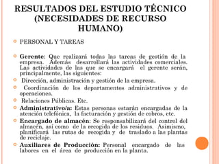 RESULTADOS DEL ESTUDIO TÉCNICO
(NECESIDADES DE RECURSO
HUMANO)


PERSONAL Y TAREAS



Gerente: Que realizará todas las tareas de gestión de la
empresa. Además desarrollará las actividades comerciales.
Las actividades de las que se encargará el gerente serán,
principalmente, las siguientes:
Dirección, administración y gestión de la empresa.
Coordinación de los departamentos administrativos y de
operaciones.
Relaciones Públicas. Etc.
Administrativo/a: Estas personas estarán encargadas de la
atención telefónica, la facturación y gestión de cobros, etc.
Encargado de almacén: Se responsabilizará del control del
almacén, así como de la recogida de los residuos. Asimismo,
planificará las rutas de recogida y de traslado a las plantas
de reciclaje.
Auxiliares de Producción: Personal encargado de las
labores en el área de producción en la planta.









 