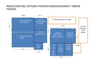 RESULTADO DEL ESTUDIO TECNICO-ADECUACIONES Y OBRAS
FISICAS

 