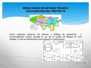 RESULTADOS DE ESTUDIO TECNICO
LOCALIZACION DEL PROYECTO

Como podemos observar las oficinas y bodega de producción
y
comercialización estará ubicada al sur de la ciudad de Bogotá en una
bodega, la cual se distribuidora como aparece a continuación:

 
