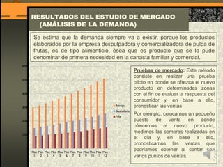 RESULTADOS DEL ESTUDIO DE MERCADO
(ANÁLISIS DE LA DEMANDA)
Se estima que la demanda siempre va a existir, porque los productos
elaborados por la empresa despulpadora y comercializadora de pulpa de
frutas, es de tipo alimenticio, ósea que es producto que se lo pude
denominar de primera necesidad en la canasta familiar y comercial.
Pruebas de mercado: Este método
consiste en realizar una prueba
piloto en donde se ofrezca el nuevo
producto en determinadas zonas
con el fin de evaluar la respuesta del
consumidor y, en base a ello,
pronosticar las ventas
Por ejemplo, colocamos un pequeño
puesto de venta en donde
ofrecemos el nuevo producto,
medimos las compras realizadas en
el día y, en base a ello,
pronosticamos las ventas que
podríamos obtener al contar con
varios puntos de ventas.
 