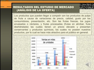 RESULTADOS DEL ESTUDIO DE MERCADO
(ANÁLISIS DE LA OFERTA)
Los productos que pueden llegar a competir con los productos de pulpa
de fruta a causa de variaciones de precio, calidad, gusto por los
consumidores, presentación, etc. Son las frutas frescas, los jugos
envasados o néctares, y frutas procesadas (frutas en almíbar, fruta
deshidratada) las cuales tienen un precio elevado y presentan
conservantes y productos químicos, los cuales no poseen nuestros
productos, por lo cual se hace más atractivo para el público en general.
 