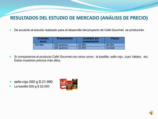 RESULTADOS DEL ESTUDIO DE MERCADO (ANÁLISIS DE PRECIO)
 De acuerdo al estudio realizado para el desarrollo del proyecto de Café Gourmet se producirán
 Si comparamos el producto Café Gourmet con otros como: la bastilla, sello rojo, Juan Valdez, etc.
Estos muestran precios más altos.
 sello rojo 500 g $ 21.990
 La bastilla 500 g $ 22.000
 