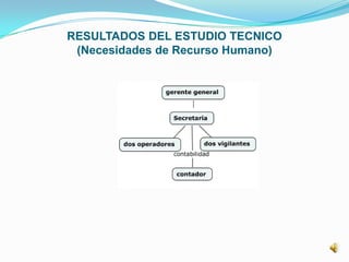 RESULTADOS DEL ESTUDIO TECNICO
(Necesidades de Recurso Humano)
 