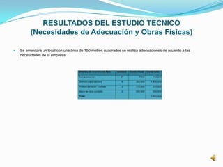RESULTADOS DEL ESTUDIO TECNICO
(Necesidades de Adecuación y Obras Físicas)
 Se arrendara un local con una área de 150 metros cuadrados se realiza adecuaciones de acuerdo a las
necesidades de la empresa.
 