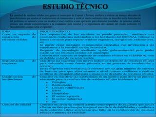 La cantidad de residuos sólidos que genera el municipio de Espinal ( Tolima) conlleva a realizar un manejo adecuado de
procedimientos que ayuden al sostenimiento de tratamientos y cuide al medio ambiente como se describió en la formulación
del problema es necesario crear un modelo el cual conlleve a uno operación para disminuir toneladas de residuos sólidos,
primero una debida concientización a la ciudadanía para reciclar y la importancia del cuidado del medio ambiente. El
procedimiento a seguir sería el siguiente:
 