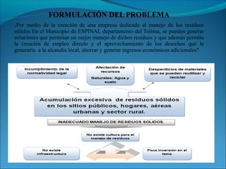 ¿Por medio de la creación de una empresa dedicada al manejo de los residuos
sólidos En el Municipio de ESPINAL departamento del Tolima, se pueden generar
soluciones que permitan un mejor manejo de dichos residuos y que además permita
la creación de empleo directo y el aprovechamiento de los desechos que le
generaría a la alcandía local, ahorrar y generar ingresos económicos adicionales?
 