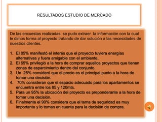 RESULTADOS ESTUDIO DE MERCADO



De las encuestas realizadas se pudo extraer la información con la cual
le dimos forma al proyecto tratando de dar solución a las necesidades de
nuestros clientes.

1. El 85% manifestó el interés que el proyecto tuviera energías
   alternativas y fuera amigable con el ambiente.
2. El 65% privilegió a la hora de comprar aquellos proyectos que tienen
   zonas de esparcimiento dentro del conjunto.
3. Un 25% consideró que el precio es el principal punto a la hora de
   tomar una decisión.
4. 70% consideran que el espacio adecuado para los apartamentos se
   encuentra entre los 85 y 120mts.
5. Para un 95% la ubicación del proyecto es preponderante a la hora de
   tomar una decisión.
6. Finalmente el 90% considera que el tema de seguridad es muy
   importante y lo toman en cuenta para la decisión de compra.
 