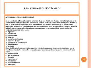 RESULTADO ESTUDIO TÉCNICO


NECESIDADES DE RECURSO HUMANO

En la constructora Nuevo Horizonte tenemos claro que el esfuerzo físico o mental empleado en la
construcción del nuevo conjunto residencial Antares Norte, es considerado como mano de obra y
que es el factor mas importante de la empresa bien sea Directa o Indirecta, y su ubicación lo
realizamos teniendo en cuenta sus perfiles y competencias entre la mano de obra directa tenemos
todo el recurso humano involucrado de manera directa en la producción y construcción del
conjunto residencial tales como:
01 ingeniero
02 arquitectos
03 conductores
40 obreros.
12 operarios calificados
10 maestros de obra
30 ayudantes de construcción
10 mamposteros
10 pintores
Mano de Obra indirecta: son todos aquellos trabajadores que no tienen contacto directo con la
transformación de los materiales empleados para la construcción del conjunto residencial. tales
como:
01 Administrador
01 jefe de personal
01 Contador
04 supervisores
01 almacenista
01 auxiliar oficinista
01 mensajero
 