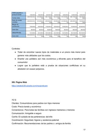 17
10000 paquetes a
producir/vender 15,000,000.00 19,000,000.00 22,000,000.00 25,000,000.00 29,000,000.00 34,000,000.00 38,000,000.00
Ventas netas
4,350,075,000,000.0
0
5,510,095,000,0
00.00
6,380,110,000,0
00.00
7,250,125,000,0
00.00
8,410,145,000,00
0.00
9,860,170,000,00
0.00
11,020,190,000,
000.00
Costo de ventas
variables
4,350,000,000,000.0
0
5,510,000,000,0
00.00
6,380,000,000,0
00.00
7,250,000,000,0
00.00
8,410,000,000,00
0.00
9,860,000,000,00
0.00
11,020,000,000,
000.00
Margen de
contribución 75,000,000.00 95,000,000.00 110,000,000.00 125,000,000.00 145,000,000.00 170,000,000.00 190,000,000.00
Costo fijos 585,000.00 585,000.00 585,000.00 585,000.00 585,000.00 585,000.00 585,000.00
Utilidad/Pérdida 74,415,000.00 94,415,000.00 109,415,000.00 124,415,000.00 144,415,000.00 169,415,000.00 189,415,000.00
Costo total
4,350,000,585,000.0
0
5,510,000,585,0
00.00
6,380,000,585,0
00.00
7,250,000,585,0
00.00
8,410,000,585,00
0.00
9,860,000,585,00
0.00
11,020,000,585,
000.00
Controles
● Tratar de encontrar nuevos tipos de materiales a un precio más menor para
generar más utilidades que los costos.
● Diseñar una pañalera aún más económica y eficiente para el beneficio del
consumidor
● Lograr que la pañalera está a prueba de situaciones conflictivas en su
alrededor sin causar perjuicios.
XIII. Página Web
https://atoledo36.wixsite.com/maxandcare
7C’S
Clientes: Consumidores para padres con hijos menores
Costo: Precio barato y económico
Conveniencia: Para todas las familias con ingresos medianos o menores
Comunicación: Amigable e seguro
Cariño: El cuidado de las pertenencias del niño
Coordinación: Seguridad, higiene y asistencia paternal
Confirmación: Recomendaciones de los padres o amigos de familia
 