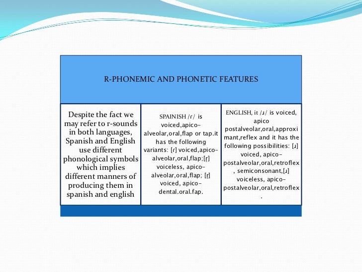 fonologia vocales del ingles viviana socasi manners of articulation chart