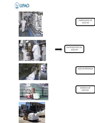 EMBOLSADO DE
              AZÚCAR




EMPAQUETADO DE
    AZÚCAR




         AZÚCAR REFINADA




            BODEGA DE
             AZÚCAR
 