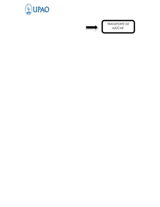 TRANSPORTE DE
   AZÚCAR
 