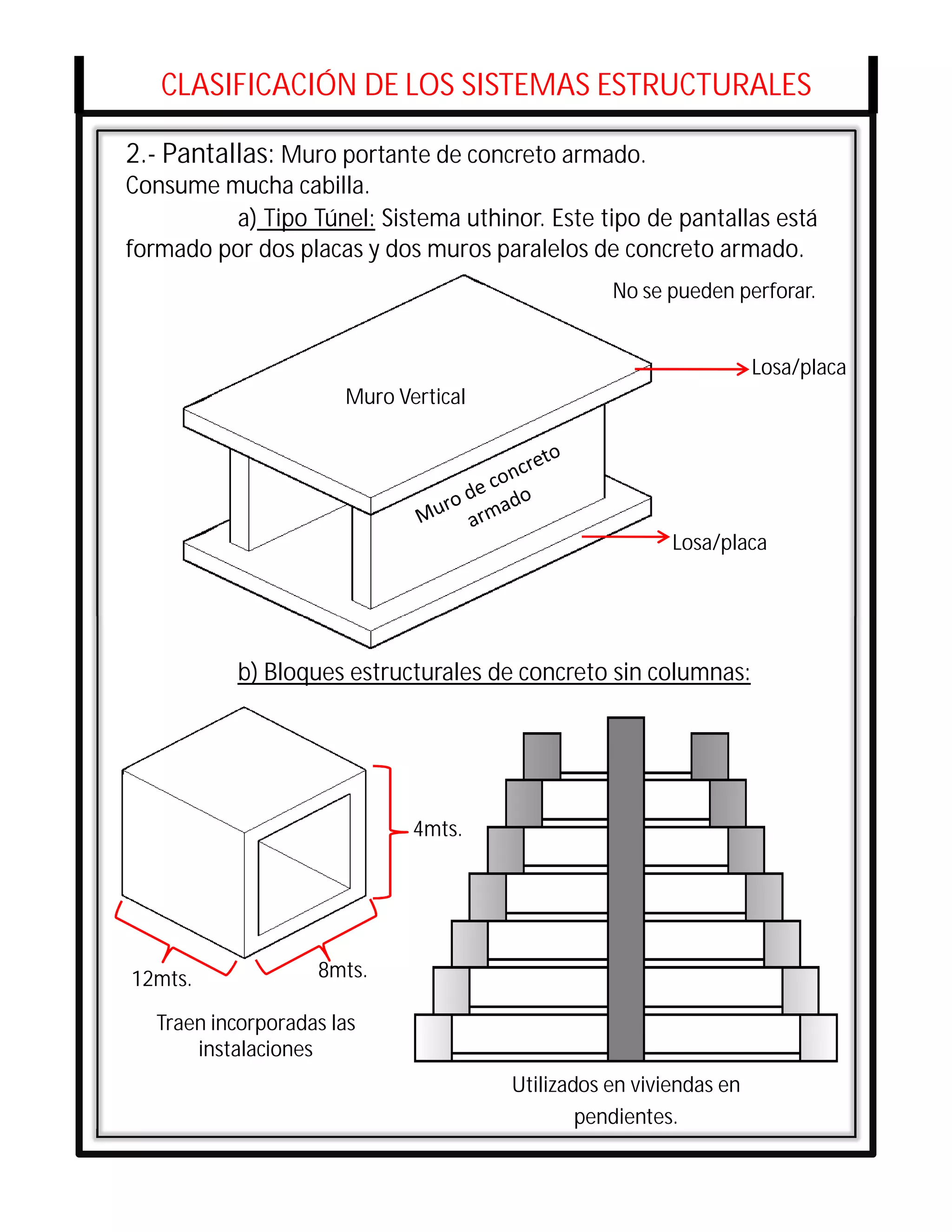 CLASIFICACIÓN DE LOS SISTEMAS ESTRUCTURALES

2.- Pantallas: Muro portante de concreto armado.
Consume mucha cabilla.
          a) Tipo Túnel: Sistema uthinor. Este tipo de pantallas está
formado por dos placas y dos muros paralelos de concreto armado.
                                                   No se pueden perforar.


                                                                     Losa/placa
                       Muro Vertical




                                                          Losa/placa



                                   Co
           b) Bloques estructurales de concreto sin columnas:




                              4mts.




12mts.              8mts.

   Traen incorporadas las
       instalaciones
                                        Utilizados en viviendas en
                                                pendientes.
 