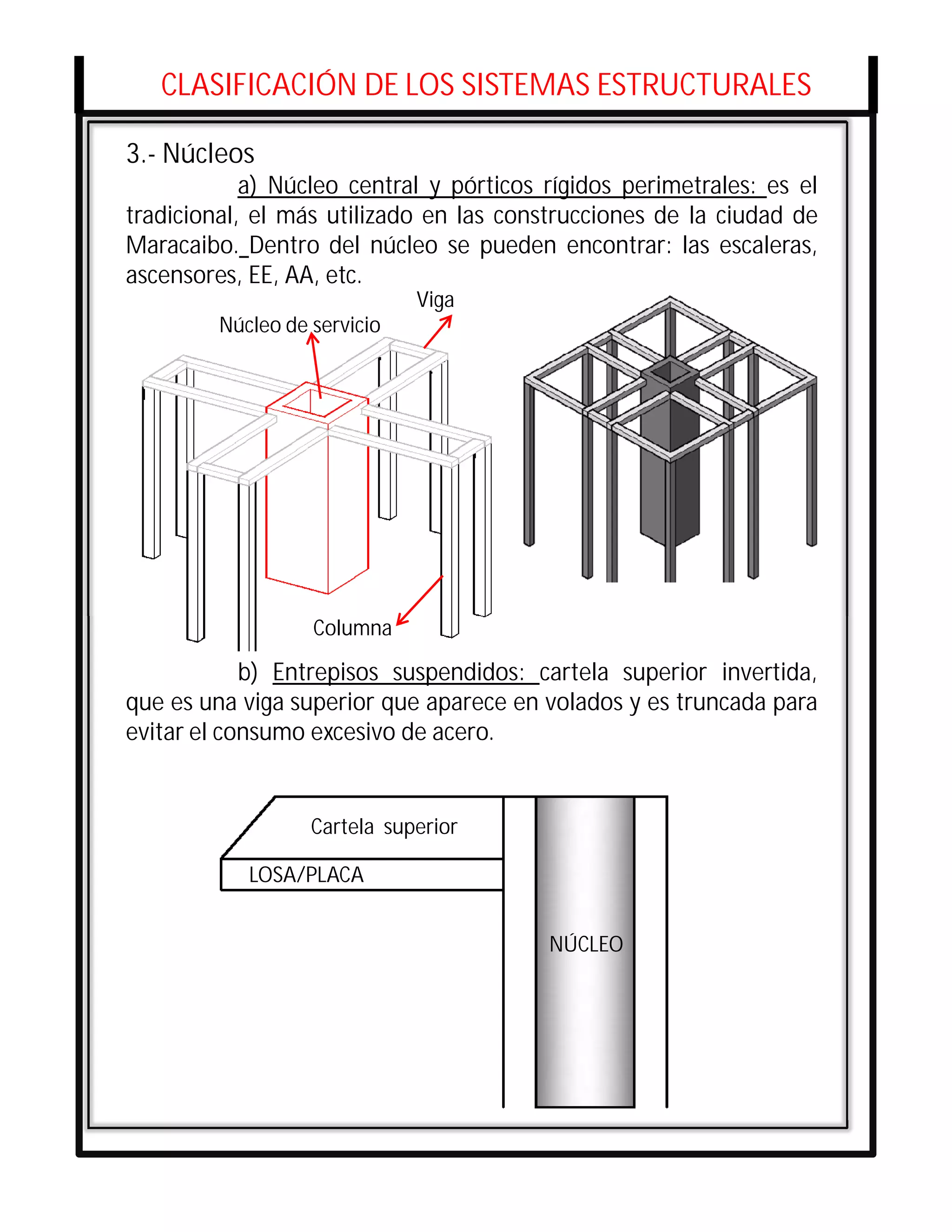 CLASIFICACIÓN DE LOS SISTEMAS ESTRUCTURALES

3.- Núcleos
            a) Núcleo central y pórticos rígidos perimetrales: es el
tradicional, el más utilizado en las construcciones de la ciudad de
Maracaibo. Dentro del núcleo se pueden encontrar: las escaleras,
ascensores, EE, AA, etc.
                              Viga
         Núcleo de servicio




                   Columna        Co
                                   Co
            b) Entrepisos suspendidos: cartela superior invertida,
que es una viga superior que aparece en volados y es truncada para
evitar el consumo excesivo de acero.


                   Cartela superior

            LOSA/PLACA


                                         NÚCLEO
 