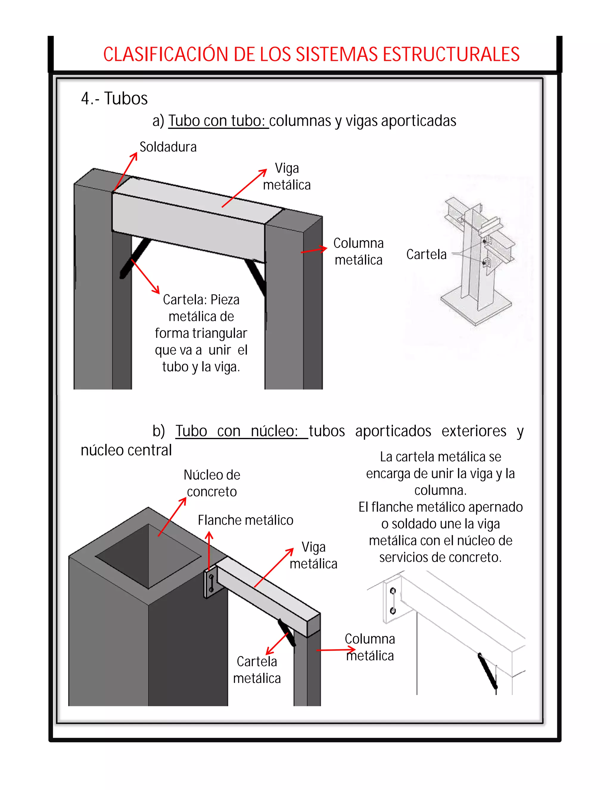 CLASIFICACIÓN DE LOS SISTEMAS ESTRUCTURALES

4.- Tubos
            a) Tubo con tubo: columnas y vigas aporticadas
        Soldadura
                                Viga
                               metálica



                                           Columna
                                           metálica       Cartela


              Cartela: Pieza
               metálica de
            forma triangular
            que va a unir el
             tubo y la viga.

                                    Co
                                     Co
          b) Tubo con núcleo: tubos aporticados exteriores y
núcleo central                         La cartela metálica se
                Núcleo de                         encarga de unir la viga y la
                concreto                                     columna.
                                                 El flanche metálico apernado
                    Flanche metálico                  o soldado une la viga
                                     Viga          metálica con el núcleo de
                                    metálica          servicios de concreto.




                                               Columna
                         Cartela               metálica
                         metálica
 