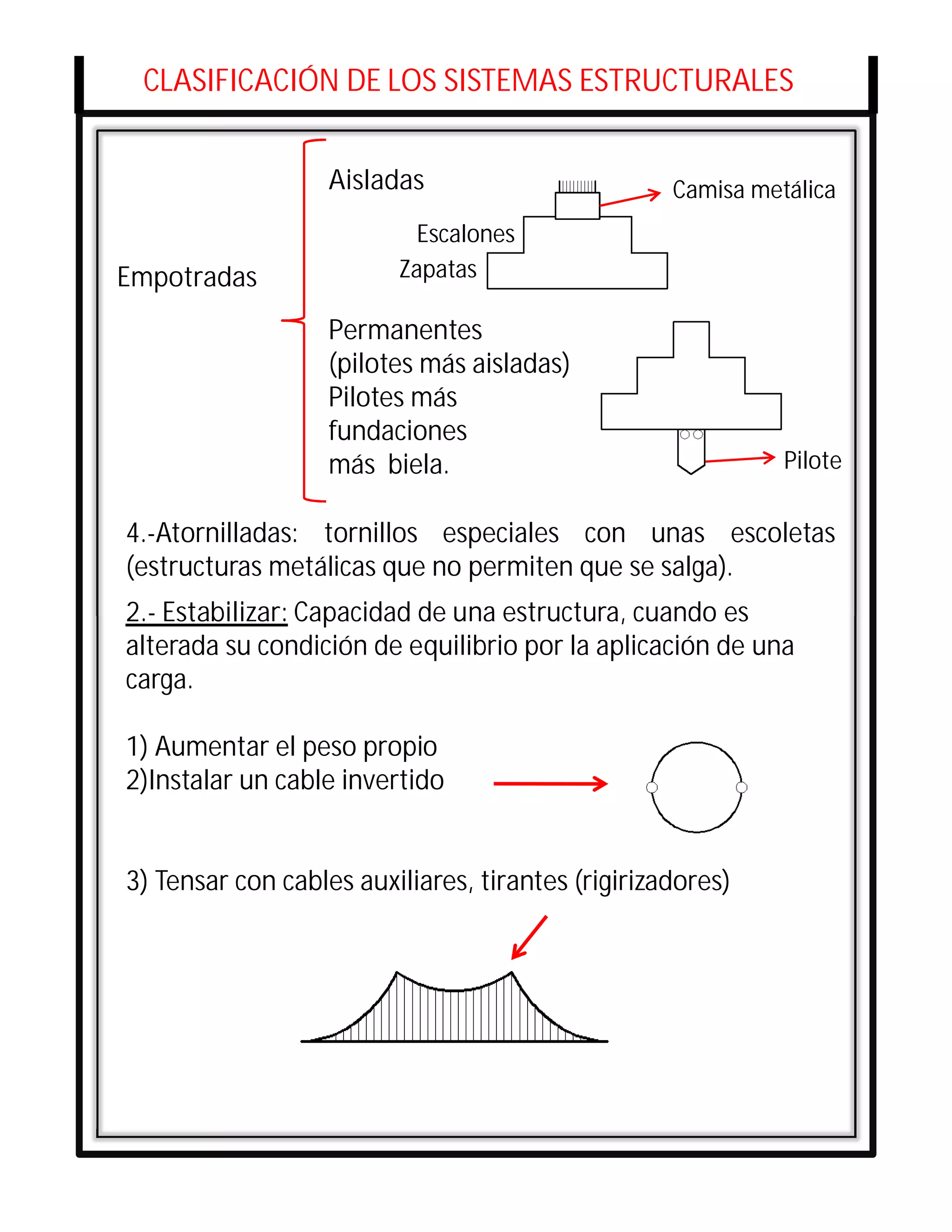CLASIFICACIÓN DE LOS SISTEMAS ESTRUCTURALES


                   Aisladas                        Camisa metálica
                           Escalones
Empotradas               Zapatas

                   Permanentes
                   (pilotes más aisladas)
                   Pilotes más
                   fundaciones
                   más biela.                                Pilote

4.-Atornilladas: tornillos especiales con unas escoletas
(estructuras metálicas que no permiten que se salga).
2.- Estabilizar: Capacidad de una estructura, cuando es
                               Co
alterada su condición de equilibrio por la aplicación de una
carga.

1) Aumentar el peso propio
2)Instalar un cable invertido


3) Tensar con cables auxiliares, tirantes (rigirizadores)
 