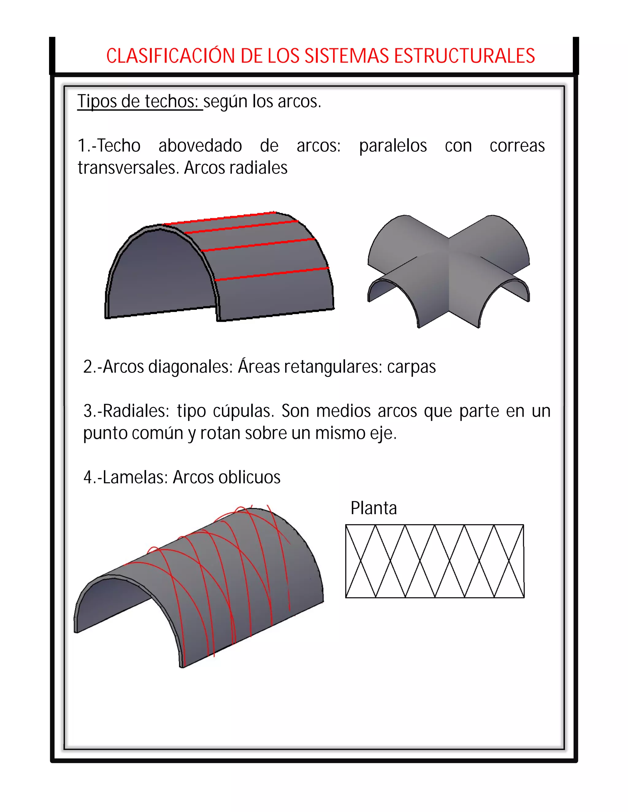 CLASIFICACIÓN DE LOS SISTEMAS ESTRUCTURALES

Tipos de techos: según los arcos.

1.-Techo abovedado de arcos: paralelos con correas
transversales. Arcos radiales




2.-Arcos diagonales: Áreas retangulares: carpas

3.-Radiales: tipo cúpulas. Son medios arcos que parte en un
                             Co
punto común y rotan sobre un mismo eje.

4.-Lamelas: Arcos oblicuos
                                    Planta
 