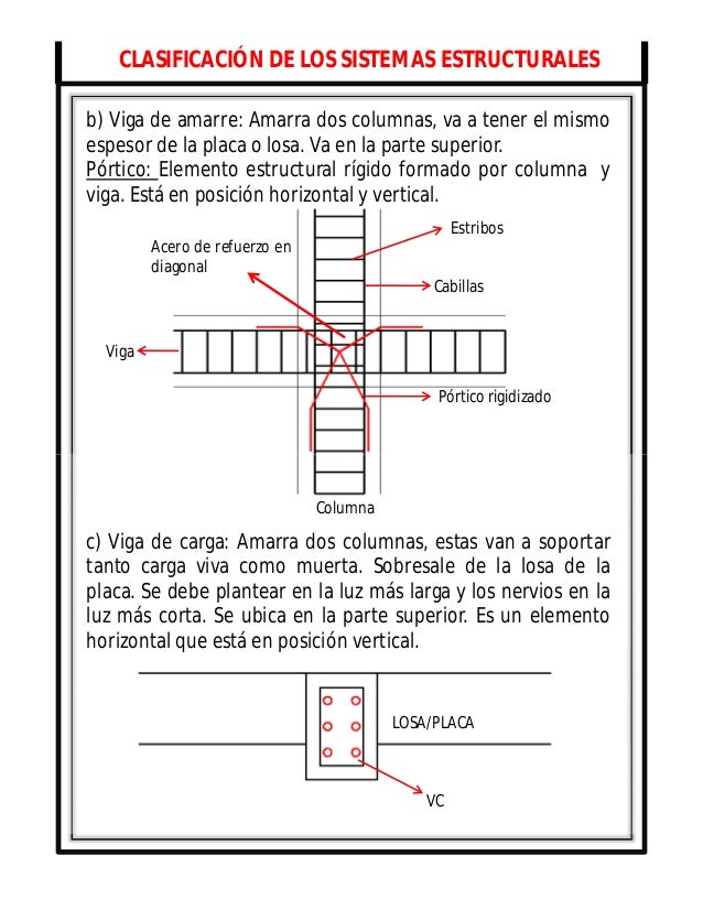 Viga de amarre medidas