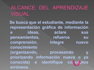 Se busca que el estudiante, mediante la
representación gráfica de información
e        ideas,        aclare      sus
pensamientos,         refuerce      su
comprensión,        integre     nuevo
conocimiento
(organizando,       procesando        y
priorizando información nueva o ya
conocida) e identifique conceptos
erróneos.
 