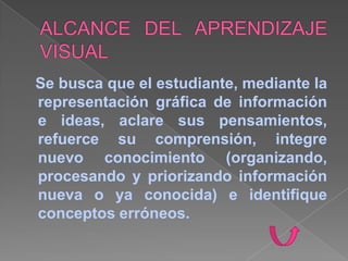 Se busca que el estudiante, mediante la
representación gráfica de información
e ideas, aclare sus pensamientos,
refuerce su comprensión, integre
nuevo conocimiento (organizando,
procesando y priorizando información
nueva o ya conocida) e identifique
conceptos erróneos.
 