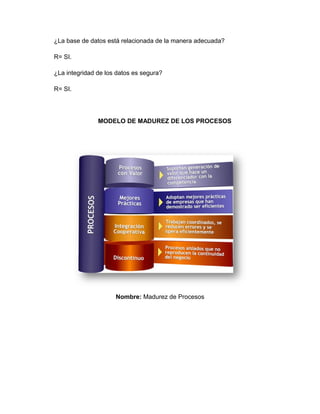 ¿La base de datos está relacionada de la manera adecuada?

R= SI.

¿La integridad de los datos es segura?

R= SI.




               MODELO DE MADUREZ DE LOS PROCESOS




                     Nombre: Madurez de Procesos
 