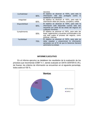 recursos.
     Confiabilidad                  El objetivo es alcanzar el 100%, para esto la
                           90%      información vital sea protegida contra la
                                    revelación no autorizada.
      Integridad                    El objetivo es alcanzar el 100%, para esto la
                           60%      información debe ser precisa, completa y valida.
    Disponibilidad                  El objetivo es alcanzar el 100%, para esto la
                           95%      información esté disponible cuando esta sea
                                    requerida por parte de las áreas del negocio en
                                    cualquier momento.
    Cumplimiento                    El objetivo es alcanzar el 100%, para esto las
                           55%      leyes, reglamentos y acuerdos contractuales a los
                                    que está sujeta el proceso del negocio, como
                                    políticas internas.
      Factibilidad                  El objetivo es alcanzar el 100%, para esto se
                           75%      debe respetar y proporcionar la información
                                    apropiada con el fin de que la Gerencia General
                                    administre la entidad.




                            INFORME EJECUTIVO

     En el informe ejecutivo se detallaran los resultados de la evaluación de los
procesos que recomienda COBIT 4.1, siendo evaluado en DATA CENTER E.I.R.L
de Huaraz, los criterios de información se encuentran en el siguiente porcentaje,
todos sobre el 100 %.
 