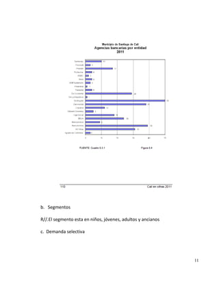 b. Segmentos

R//.El segmento esta en niños, jóvenes, adultos y ancianos

c. Demanda selectiva




                                                             11
 