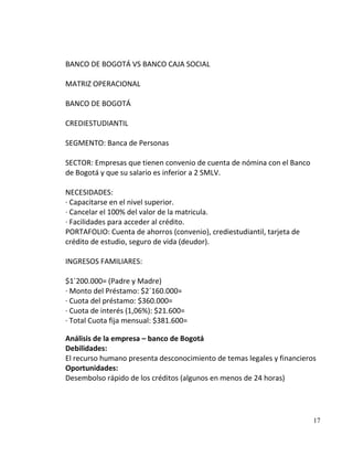 BANCO DE BOGOTÁ VS BANCO CAJA SOCIAL

MATRIZ OPERACIONAL

BANCO DE BOGOTÁ

CREDIESTUDIANTIL

SEGMENTO: Banca de Personas

SECTOR: Empresas que tienen convenio de cuenta de nómina con el Banco
de Bogotá y que su salario es inferior a 2 SMLV.

NECESIDADES:
· Capacitarse en el nivel superior.
· Cancelar el 100% del valor de la matricula.
· Facilidades para acceder al crédito.
PORTAFOLIO: Cuenta de ahorros (convenio), crediestudiantil, tarjeta de
crédito de estudio, seguro de vida (deudor).

INGRESOS FAMILIARES:

$1´200.000= (Padre y Madre)
· Monto del Préstamo: $2´160.000=
· Cuota del préstamo: $360.000=
· Cuota de interés (1,06%): $21.600=
· Total Cuota fija mensual: $381.600=

Análisis de la empresa – banco de Bogotá
Debilidades:
El recurso humano presenta desconocimiento de temas legales y financieros
Oportunidades:
Desembolso rápido de los créditos (algunos en menos de 24 horas)




                                                                         17
 