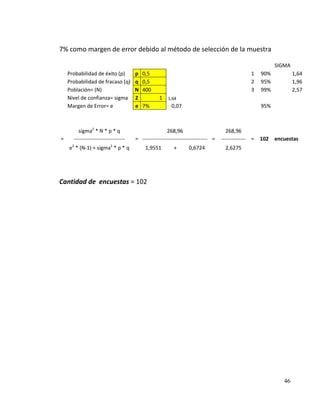 7% como margen de error debido al método de selección de la muestra

                                                                                                           SIGMA
    Probabilidad de éxito (p)         p   0,5                                                   1    90%           1,64
    Probabilidad de fracaso (q)       q   0,5                                                   2    95%           1,96
    Población= (N)                    N   400                                                   3    99%           2,57
    Nivel de confianza= sigma         Z           1 1,64
    Margen de Error= e                e   7%          0,07                                           95%



         sigma2 * N * p * q                           268,96                        268,96
=     -----------------------------   = ------------------------------------- =   -------------- =   102   encuestas
      2                   2
    e * (N-1) + sigma * p * q              1,9551        +       0,6724             2,6275




Cantidad de encuestas = 102




                                                                                                              46
 