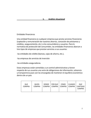 1.     Análisis situacional




Entidades financieras

Una entidad financiera es cualquier empresa que presta servicios financieros
(captación y remuneración de nuestros ahorros, concesión de préstamos y
créditos, aseguramiento, etc.) a los consumidores y usuarios. Para la
normativa de protección del consumidor, las entidades financieras abarcan a
tres tipos de empresas que prestan servicios a sus usuarios:

-las entidades de crédito (bancos, cajas de ahorro, etc.),

-las empresas de servicios de inversión

-las entidades aseguradoras.

Estas empresas están sometidas a un control administrativo y tienen
respecto de sus usuarios una serie de obligaciones de información, solvencia
y transparencia pues son las encargadas de mantener el equilibrio económico
dentro de un pais



         QUE         QUIEN       DONDE    POR QUE    COMO    CUANDO      QUE
       COMPRA       COMPRA      COMPRA    COMPRA    COMPRA   COMPRA   CANTIDAD
                                                                       COMPRA




                                                                           5
 