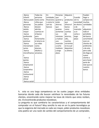 -Banca          Todas las      En           Personas     Adquiero                 Pueden
     infantil        personas       entidades    que          n            Cuando      llegar a
     -Banca joven    tanto como     financiera   quieren y    productos    ven la      comprar en
     -Banca          niños que      s como lo    están        que          necesidad   muchas
     personas        los padres     son los      ahorrar,     ofrece el    de ahorro   cantidades
     -Banco          deseen         bancos       que          banco        o de        si
     adulto          abrirles                    quieren      como         inversión   adquieren
     mayor           cuentas en                  aumentar     cuentas      a un        todo el
     -banca          el banco                    sus          de           corto o     portafolio
     preferente      para                        intereses    ahorros,     largo       del banco
     -banca          fomentarles                 y realizar   cdts,        plazo       convirtiend
     premiun         el ahorro en                una          cuentas                  ocen en
     -banca          sus vidas                   inversión    corrientes               clientes de
     microempre      como                        a corto      en la cual               preferente
     sarios          jóvenes,                    mediano      depositan                s de este.
     -banca          adultos y                   y largo      su dinero.               pero cada
     microfinanza    ancianos.                   plazo.                                dia llega un
     s                                                                                 nuevo
     -banca                                                                            cliente a
     pymes                                                                             para hacer
     -banca                                                                            parte de
     empresarial                                                                       este que es
     -banca                                                                            nuestro
     corporativa                                                                       banco
     -banca
     institucional
     -banca
     oficial
     -banca social




h. esta es una larga competencia en las cueles juegan otras entidades
bancarias donde cada día buscan satisfacer la necesidades de los futuros
clientes, encontrando como mejorar las tasas de interés que estos reciben,
etc. O encontrando productos novedosos.
La pregunta es que cambiaria las características y el comportamiento del
comprador en el futuro? Muy sencillo lo veo en en la parte tecnológica ya
que la exigencia del mercado es cada vez mayor, piden productos novedosos
esta podría ser una razón de cambio del comportamiento de un comprador,


                                                                                              6
 