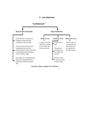 3. Las relaciones 
Ilustración 2. Mapa conceptual de las relaciones 
 