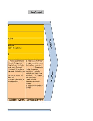Menu Principal




INISTRACION

va
UMANOS


AS Y PRESUPUESTO




                                                                    MARG
AS DE INFORMACION

                                                                        EN
 to prev. correctivo de Eq. Comp


O - COMPRAS

ministros.
             1. Procesos de Consulta 1. Proceso de efectivizar
             Externa, Emergencia,      el seguimiento de estado
             Hospitalizacion, Sala de de salud del paciente.
             peraciones, Farmacia                 2. Proceso de
             2. Procesos de gestion e captación y ayuda
             investigación de Mercado. mendiante controles
                                                                      MARG




                                  3.   periódicos o atención a
             Proceso de ventas de      domicilio.    3. Proceso
             servicios                 de Diagnostico.
                                                                     EN




             4. Proceso de análisis de 4. Proceso de
             la competencia.           empoderamiento del
                                       cliente.
                                       5. Proceso de fidelizar al
                                       cliente.




              MARKETING Y VENTAS         SERVICIOS POST VENTA
 