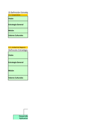 2) Definición Estratégica de Alto Nivel o Nivel Máximo:
2.1. Corporativo

Visión


Estrategia General


Misión

Valores Culturales




2.2. Unidad de Negocio
Definición Estratégica de alto nivel - Area de Sistemas

Visión


Estrategia General



Misión


Valores Culturales




              Desarrollo de
              Aplicaciones
 