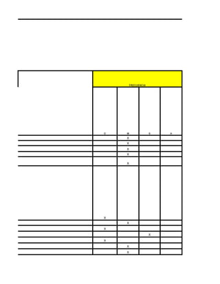 FRECUENCIA




D   M            S   A
    x
    x
    x
    x

    x




x
    x
x
                 x
x
    x
    x
 