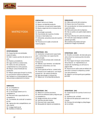 17
Matriz de la posición estratégica y evolución de la acción (PEEA)
1. Fortaleza financiera (FF).
2. Ventaja competitiva (VC).
3. Estabilidad ambiental (EA).
4. Fortaleza de la industria (FI).
MATRIZ FODA
DEBILIDADES
D1: Mala ubicación dela empresa.
D2: Bajos recursos financieros.
D3: Los productos no tienen presencia en
supermercados.
D4: Mala estructura de la empresa.
D5: No se cuenta con publicidad radial o
televisada.
D6: Poca información sobreel producto.
D7: Falta de capacidad para atender
pedidos grandes.
D8: Sistemas de producción que
produzcan riesgos al producto.
FORTALEZAS
F1: Buen servicio al cliente.
F2: Buena calidad del producto.
F3: Contamos con personal capacitado.
F4: Buena organización einnovación en
el servicio.
F5: Tecnología avanzada.
F6: Crecimiento de nuestros clientes
directos e intermediarios.
F7: Diferentes presentaciones de nuestro
producto.
F8: Presencia en la web a través de
nuestra página.
OPORTUNIDADES
O1: Capacitación con entidades
especializadas.
O2: Abrir nuevos puntos de venta en el
país.
O3: Nuevos proveedores.
O4: Logro de ferias comerciales.
O5: Venta de otros productos
complementarios como postres.
O6: Mayor conocimiento de los
productos
O7: Mayor preocupación por la salud y
el consumo de nuestros productos.
O8: Tendencia a la búsqueda de nuevas
sensaciones y sabores en las tortas.
AMENAZAS
A1: La competencia
A2: Los impuestos
A3: La tecnología externa en la
competencia
A4: Personal más capacitado en la
competencia
A5: Incremento de costo de la materia
prima
A6: Ingreso de más competidores con
más capital
A7: Inseguridad social
A8: Cambios climáticos
ESTRATEGIAS (DA)
E1: Capacitación en cuanto al servicio al
cliente.
E2: Auditoria de calidad.
E3: Manual de apoyo para atención al
cliente.
E4: Planeación estratégica y despliegue
de la calidad.
ESTRATEGIAS (FO)
E1: Contamos con personal capacitado
pero contaremos con capacitación
especializada.
E2: Crecimiento atreves del sistema de
franquicias.
E3: Debido a que tenemos variedad de
productos contaremos con más
proveedores.
E4: Participación en ferias comerciales.
E5: Presencia en la web para una mayor
promoción de nuestro producto.
E6: Mas tecnología e innovación.
E7: Mejora en la calidad del producto.
ESTRATEGIAS (FA)
E1: Mejorar e innovar procesos.
E2: Servicios diferenciadosy mejores que
la competencia.
E3: Aseguramiento de la calidad.
E4: Satisfacción del cliente.
E5: Personal más capacitado.
E6: Búsqueda de mejores proveedores.
ESTRATEGIAS (DO)
E1: Diseñar un estudio de mercado para
ubicar bien los nuevos puntos de venta
en el país.
E2: Para lograr el mayor conocimiento
del producto se implementara un
estudio de marketing y se utilizara la
página web.
E3: Anuncios en radio como en televisión
para dar a conocer la empresa y contar
con más presencia.
E4: Adquirir un transporte para pedidos
grandes.
 
