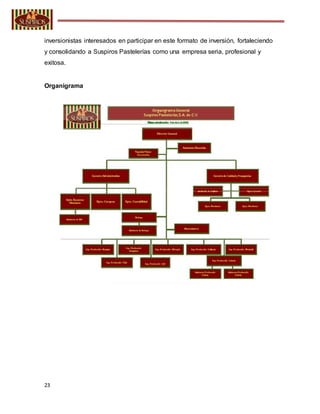 23
inversionistas interesados en participar en este formato de inversión, fortaleciendo
y consolidando a Suspiros Pastelerías como una empresa seria, profesional y
exitosa.
Organigrama
 