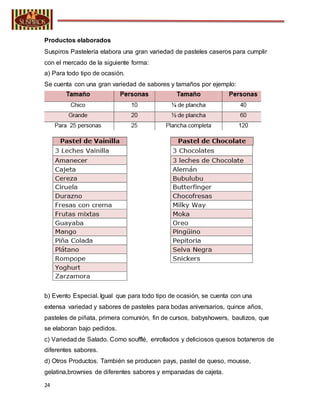 24
Productos elaborados
Suspiros Pastelería elabora una gran variedad de pasteles caseros para cumplir
con el mercado de la siguiente forma:
a) Para todo tipo de ocasión.
Se cuenta con una gran variedad de sabores y tamaños por ejemplo:
b) Evento Especial. Igual que para todo tipo de ocasión, se cuenta con una
extensa variedad y sabores de pasteles para bodas aniversarios, quince años,
pasteles de piñata, primera comunión, fin de cursos, babyshowers, bautizos, que
se elaboran bajo pedidos.
c) Variedad de Salado. Como soufflé, enrollados y deliciosos quesos botaneros de
diferentes sabores.
d) Otros Productos. También se producen pays, pastel de queso, mousse,
gelatina,brownies de diferentes sabores y empanadas de cajeta.
 