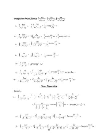 16
Integrales de las formas ∫
𝒅𝒗
√ 𝒂 𝟐−𝒗 𝟐
, ∫
𝒅𝒗
√ 𝒂 𝟐+𝒗 𝟐
, ∫
𝒅𝒗
𝒗√ 𝒗 𝟐−𝒂 𝟐

 54
2
2
4
2
x
dx
 
 42
7 xa
xdx
c
ax
arcsen
x

72
1 2
 
 2
)3(4
3
x
dx
     



222
32
3
34
3
x
dx
x
dx
c
x
arcsen 

2
3
2
1
3
Casos Especiales:
Caso 1.-
     



222
12
3
423
3
x
dx
xx
dx   c
x
arcsen 

2
1
3
 
54
4
2
x
dx
 
 22
1 ua
bdu
 
 42
7 xa
xdx
 
 2
23 v
dv
 
19 2
yy
dy
 
 x
x
e
dxe
2
1
6.-
4.-
2.-
8.-
10.-
12.-
  

c
y
arc
yy
dy
1
3
sec
1
1
13
3
1
3
22 cyarc 3sec
 
 23 2
xx
dx
2.-
  































22
2
2
3
4
1
4
1
2
32
4
9
4
9
3 x
dx
x
dx
xx
dx








 













  c
x
arcsen
x
dx
2
1
2
3
2
3
2
1
22   cxarcsen 32
 
 2
23
3
xx
dx
4.-
 
 2
45
3
tt
dx
6.-
c
x
arctg 
5
2
5
2
 
 22
1 au
du
b  c
au
arctg
a
b
1
cauarctg
a
b
)(


 v
dv
23
2
2
1
c
v
arcsen 
3
2
2
1
carcsenex

14.-
      




 222
23
3
8845
3
45
3
tt
dx
tt
dx
tt
dx
c
t
arcsen 

3
2
3
 